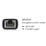 نمایش چراغ‌های LED مبدل USB-C به Ethernet یوگرین مدل CM199 کد 50737