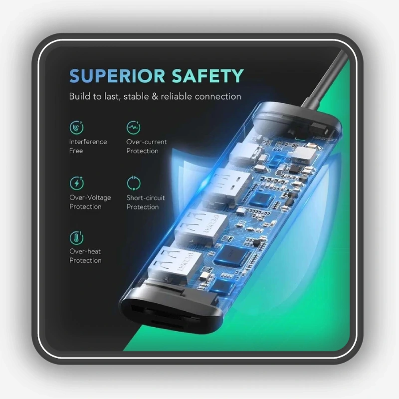 نمایش قابلیت‌های هاب 6 پورت USB-C یوگرین مدل CM195 کد 70411