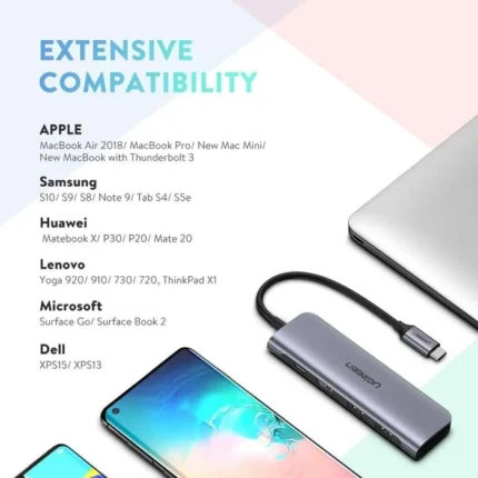 نمایش اتصال هاب 6 پورت USB-C یوگرین مدل CM195 کد 70411 به تجهیزات مختلف
