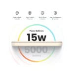 نمایش توان 15 واتی پاوربانک UGREEN PB560